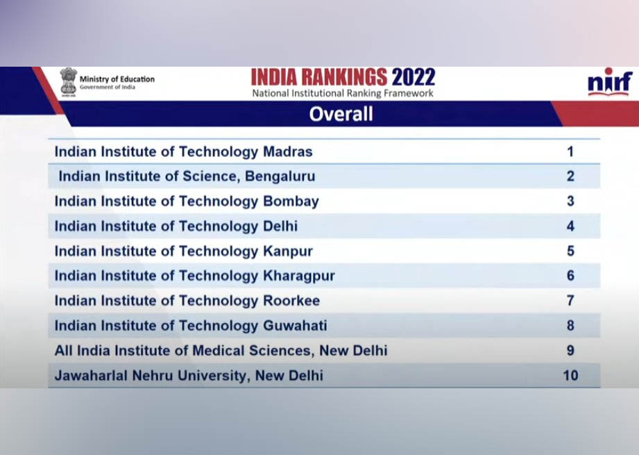 Eduniversal Best Masters Ranking in India  Ranked N°15 - EMBA - Indian  Institute of Technology (IIT) Delhi