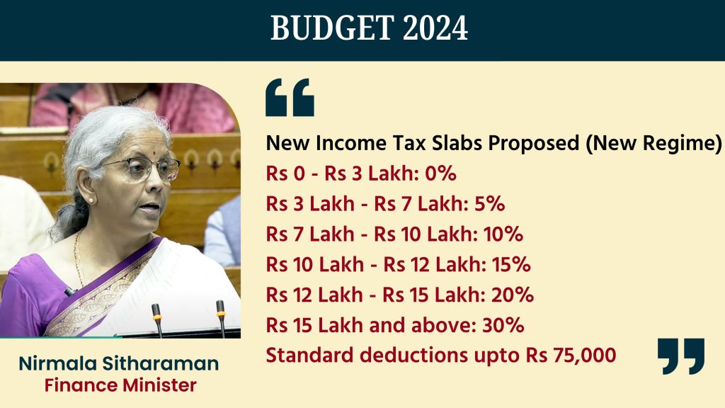 Relief For Salaried Class Under New Tax Regime; 50 Hike In Standard